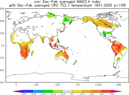 Climate Explorer Figure 1