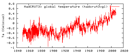 Climate Explorer Fig 2