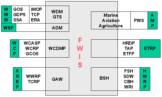 FWIS2-fig-2.gif (8478 bytes)