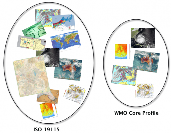 Figure 3: ISO19115 to WMO Core Profile